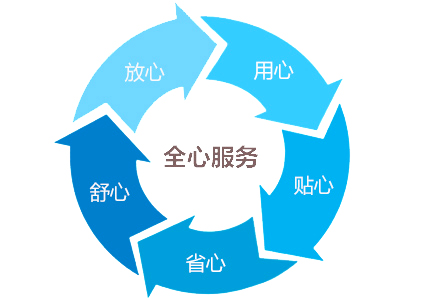 步入式低溫試驗室|步入式低溫實驗箱售后服務